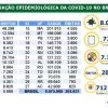 saude-atualiza-dados-e-confirma-62.290-novos-casos-de-covid-19