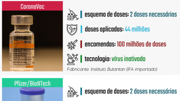 agencia-brasil-explica-as-vacinas-contra-covid-19-usadas-no-brasil