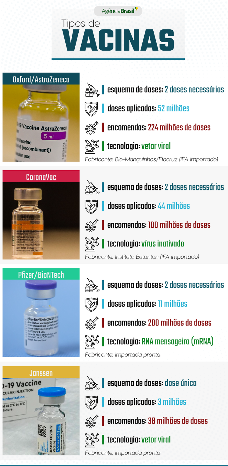 agencia-brasil-explica-as-vacinas-contra-covid-19-usadas-no-brasil