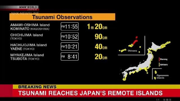 Japão em Alerta: Tsunami põe Jpão em estado de alerta máximo