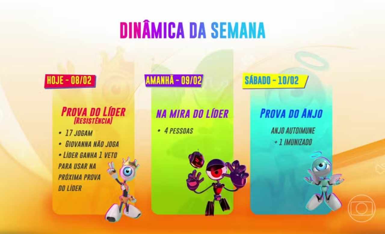 BBB 24 in new schedule and with another wall formation